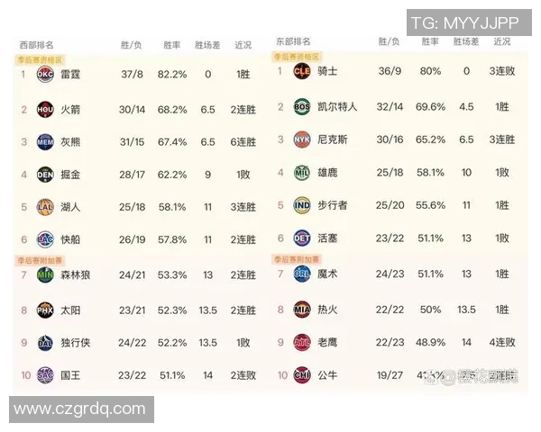 开拓者与火箭历史交锋战绩分析及近期表现对比